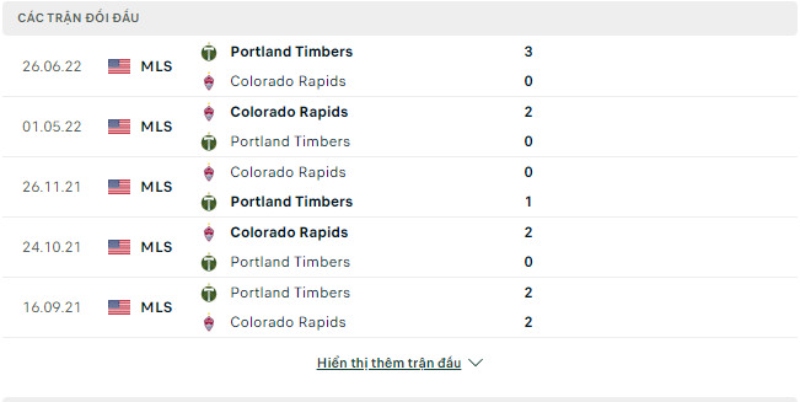 Lịch sử đối đầu Colorado Rapids vs Portland Timbers.