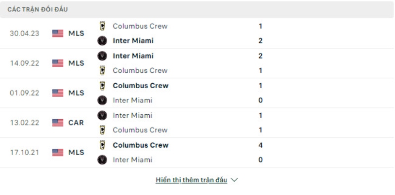 Lịch sử đối đầu Inter Miami vs Columbus Crew.
