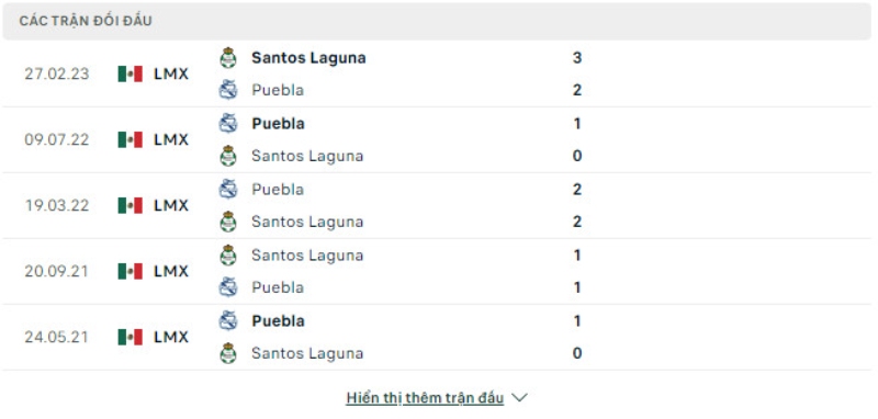 Lịch sử đối đầu Puebla vs Santos Laguna.