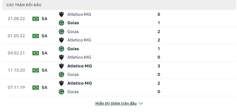 Các trận chạm trán trận đấu Goias vs Atletico Mineiro