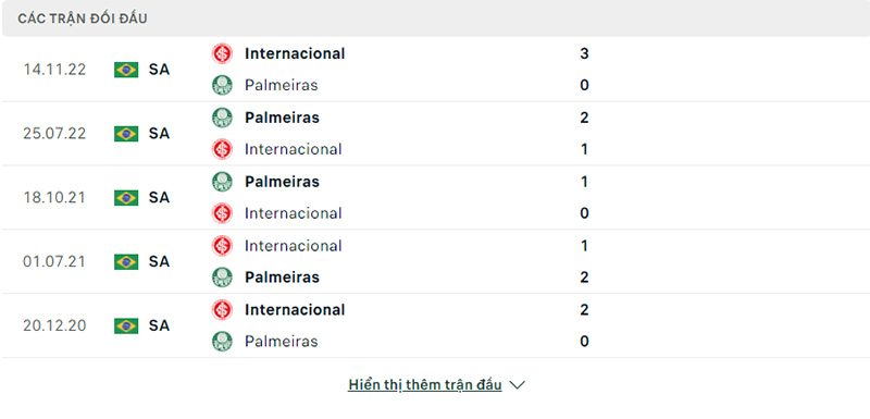 Lịch sử các trận chạm trán Internacional vs Palmeiras, 4h30 17/07/2023