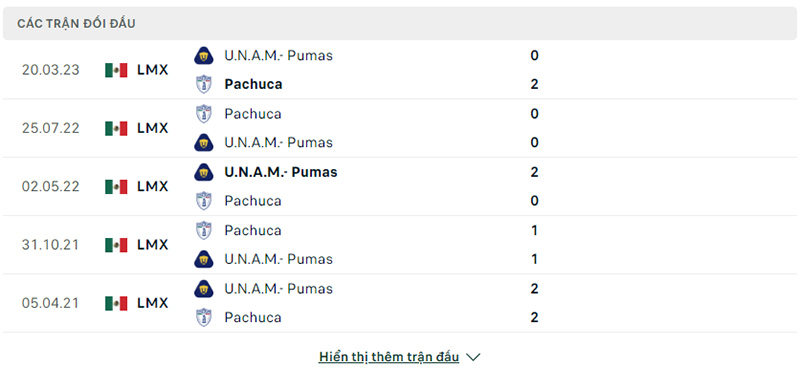 Các trận đối đầu Pachuca vs Pumas UNAM