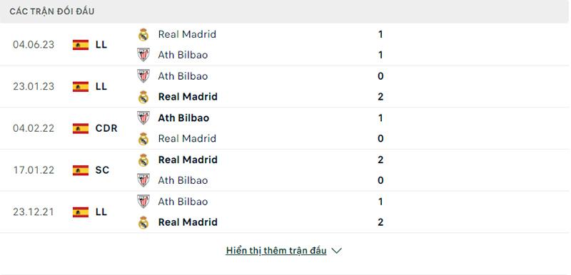 Các trận chạm trán giữa Athletic Bilbao vs Real Madrid mới nhất