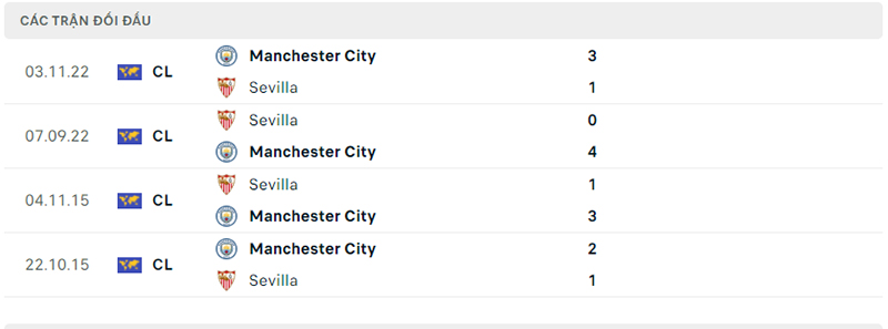 Trận đối đầu gần nhất của Manchester City vs Sevilla