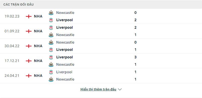 Lịch sử đối đầu Newcastle vs Liverpool.