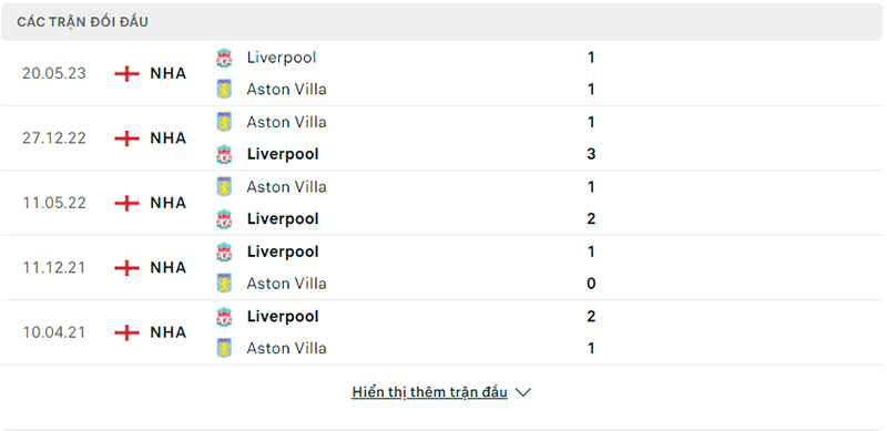 5 trận đối đầu trong lịch sử Liverpool vs Aston Villa